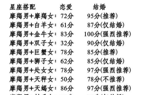 摩羯座和处女座配对指数 摩羯座和处女座配对指数高吗