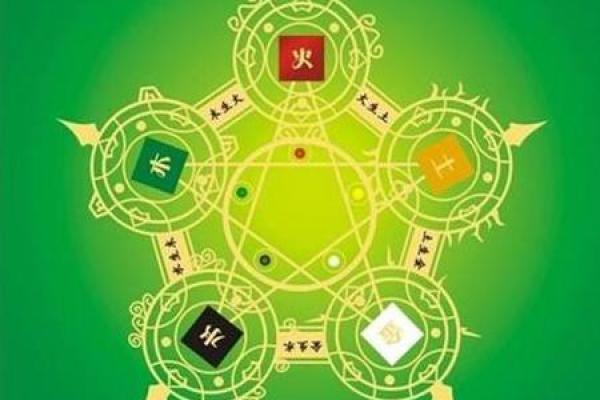 金命人最吉利的方位有哪些 金命人吉利的方位有哪些