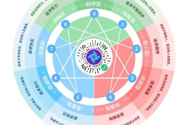阵营九宫格测试题,九型人格测试