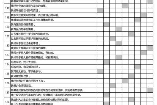 阵营九宫格测试题,九型人格测试