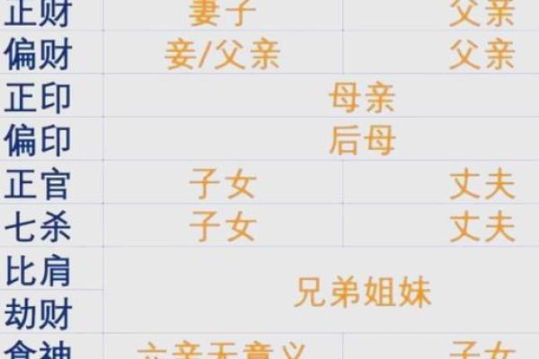 桃花女人八字