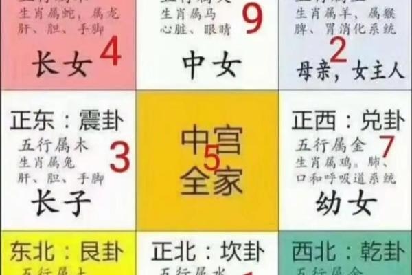套房风水注意事项有以下6个观点