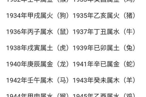 古老的八字婚配