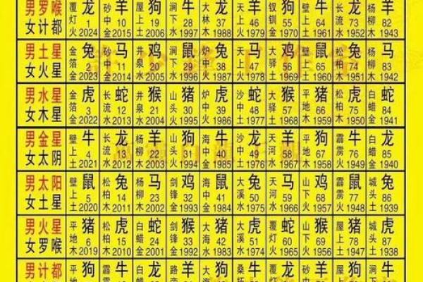 婚姻风水的问题？看如何用风水来化解婚姻不顺！