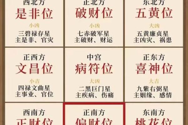 玄空九星催财理气方法，要先确定大地方位