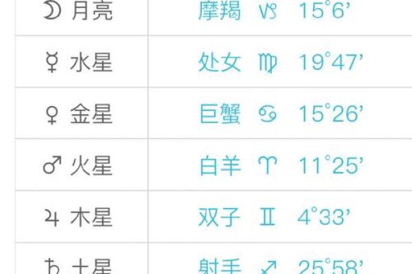 摩羯和巨蟹配对指数