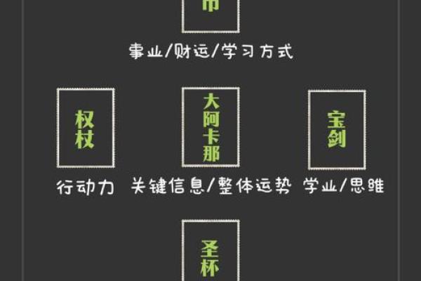 塔罗牌测试四月事业运,你能升职加薪吗？