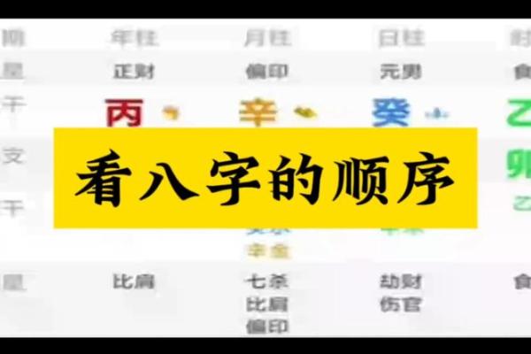 八字顺序