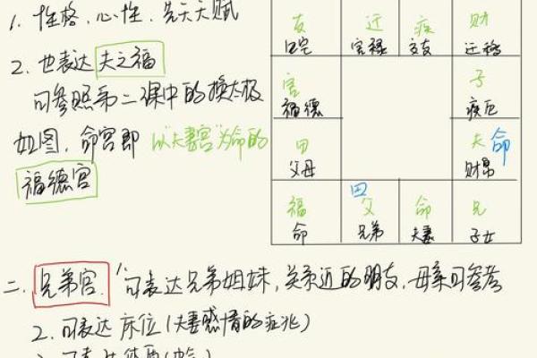 紫薇斗数看田宅宫
