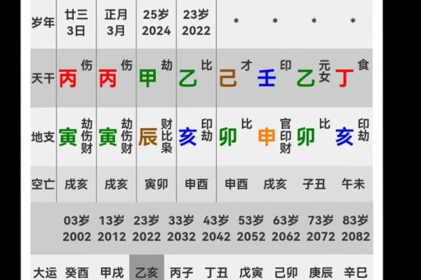 晚婚的八字组合