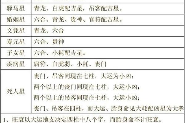 男命八字性格与感情