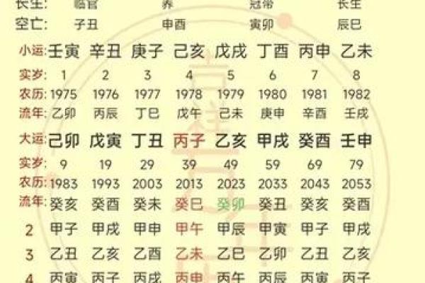 男命八字性格与感情