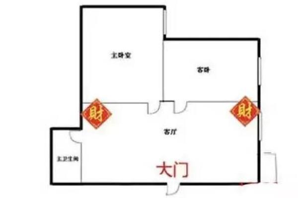 财神爷的正确摆放位置是坐北朝南吗