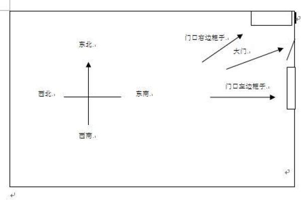 财神爷的正确摆放位置是坐北朝南吗