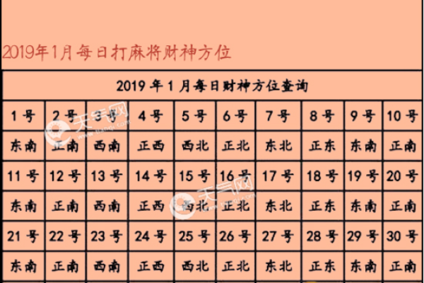 2024年10月3日打麻将最佳方位,今日赢钱选哪方