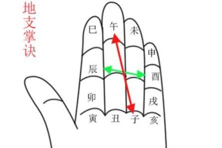 手指形状算命