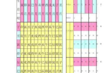 紫薇斗数中最重要的是身宫