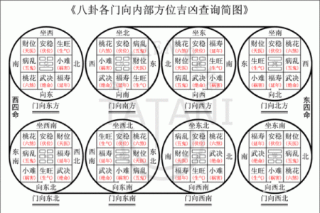 六秀方位吉凶图