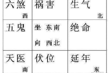 大门开在生气方位，大门开在吉位还是凶位？