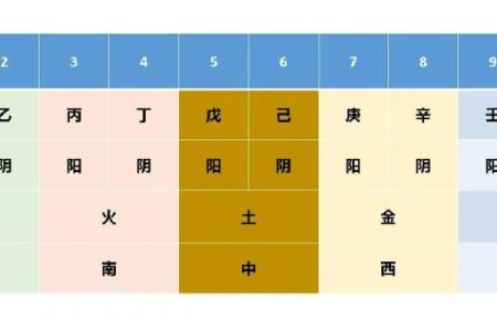 紫薇斗数命四化流年