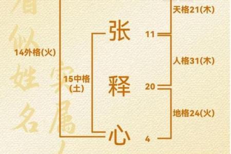 免费姓名测试打分,周易起名网唯一官网免费