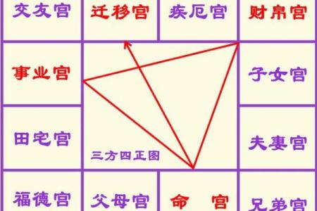 紫微斗数之命宫四化飞星