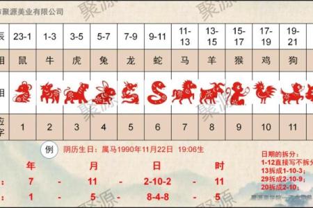 【免费排盘】准确详细的正和八字排盘在线算命系统