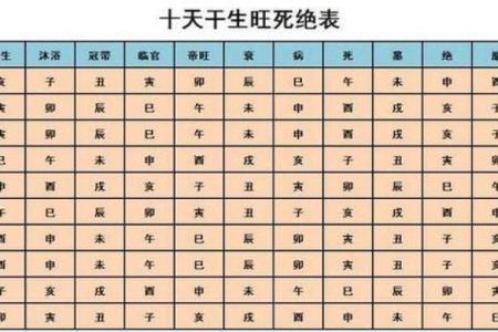 八字算命查询免费在线，十年测算经验为您解答。