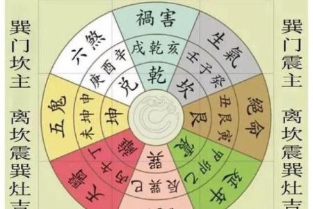 九宫方位分别做什么,九宫吉凶方位图