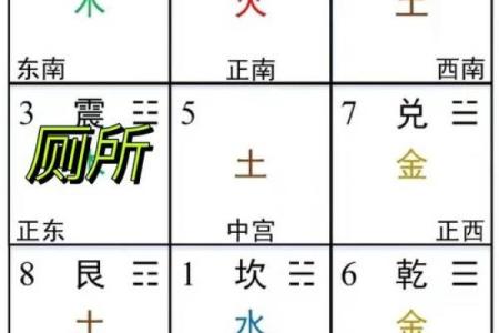 卫生间设在什么方位好