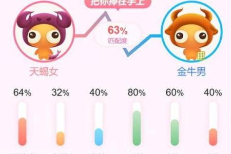 金牛座男生和双子座女生配对 金牛男和双子女配吗