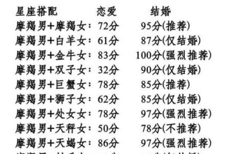 摩羯座和处女座配对指数 摩羯座和处女座配对指数高吗