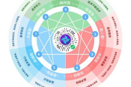 阵营九宫格测试题,九型人格测试