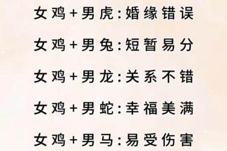 十二生肖配对表 属相配对