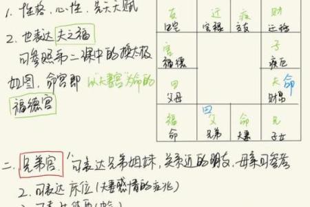 紫薇斗数看田宅宫
