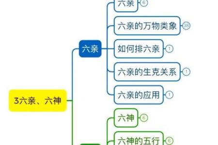 传统八字命理解说十神代表的六亲