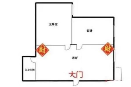 财神爷的正确摆放位置是坐北朝南吗