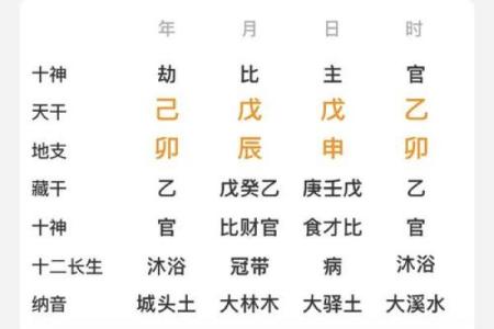 八字离婚年