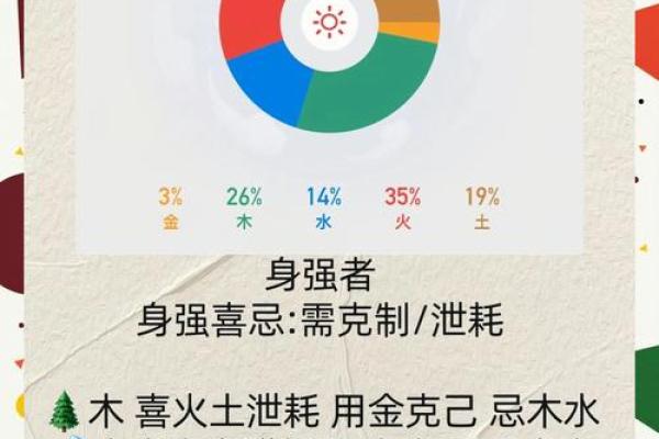 八字喜火