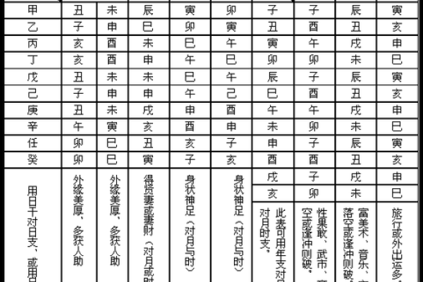 流霞在八字中,八字中有劫煞