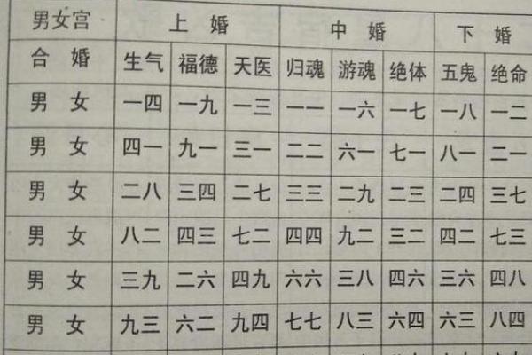 用生辰八字算姻缘准吗 生辰八字测姻缘准吗？