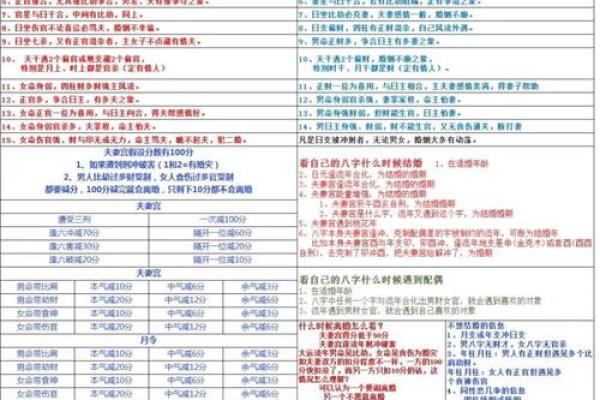 用生辰八字算姻缘准吗 生辰八字测姻缘准吗？