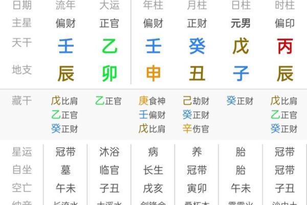 推测生辰八字