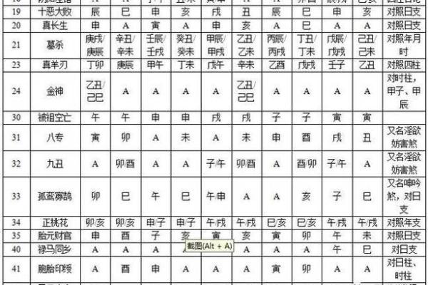 排四柱八字不必用万年历