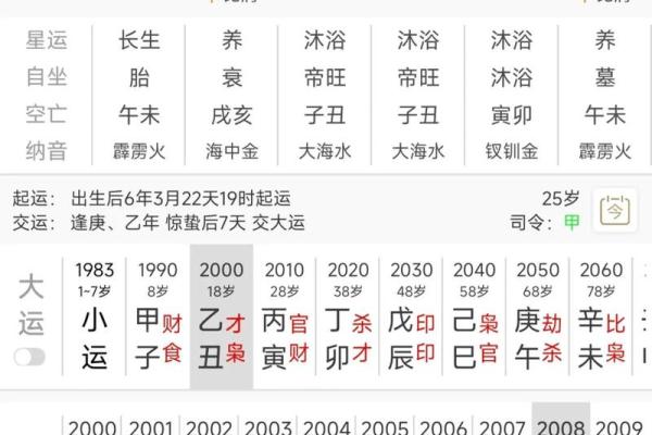 八字如何分析