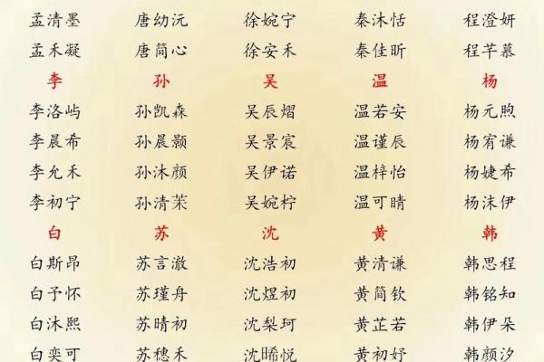 2019年5月8号丑时出生的男孩如何起名姓名