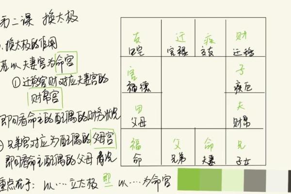 紫薇斗数父母破军
