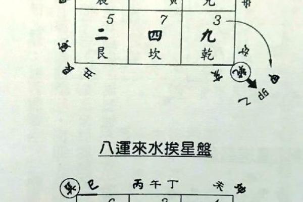 巽宅坤主吉凶方位