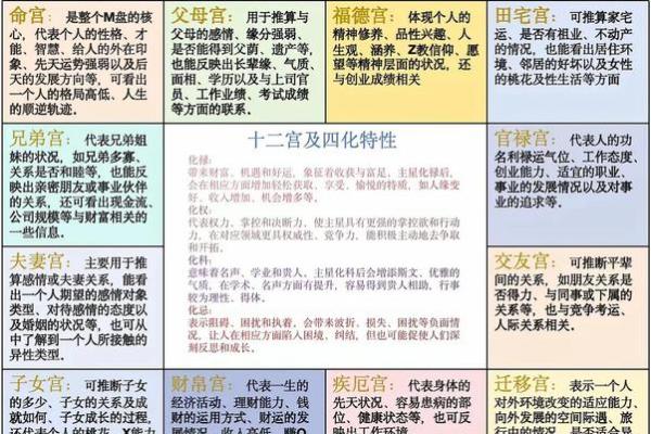 破碎紫微斗数 破碎紫微斗数夫妻宫？