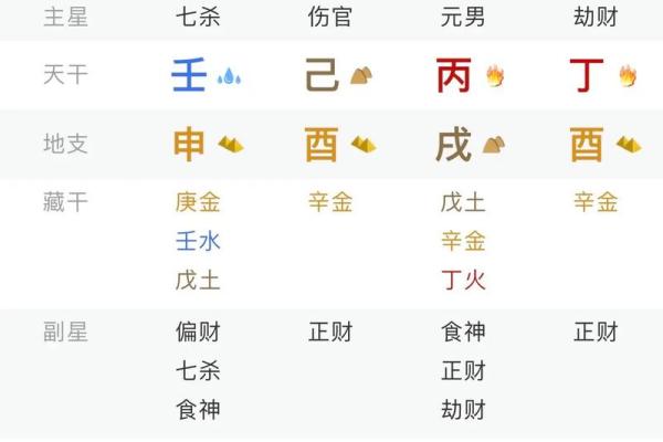 生辰八字怎么算 如何算生辰八字